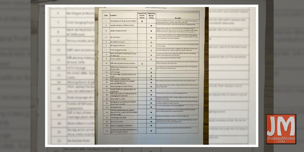 Sushant was murdered: Subramanian Swamy gives his reasons.