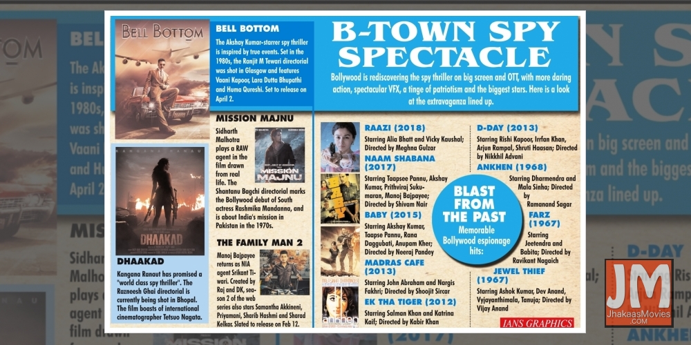 B-Town's spy games in 2021