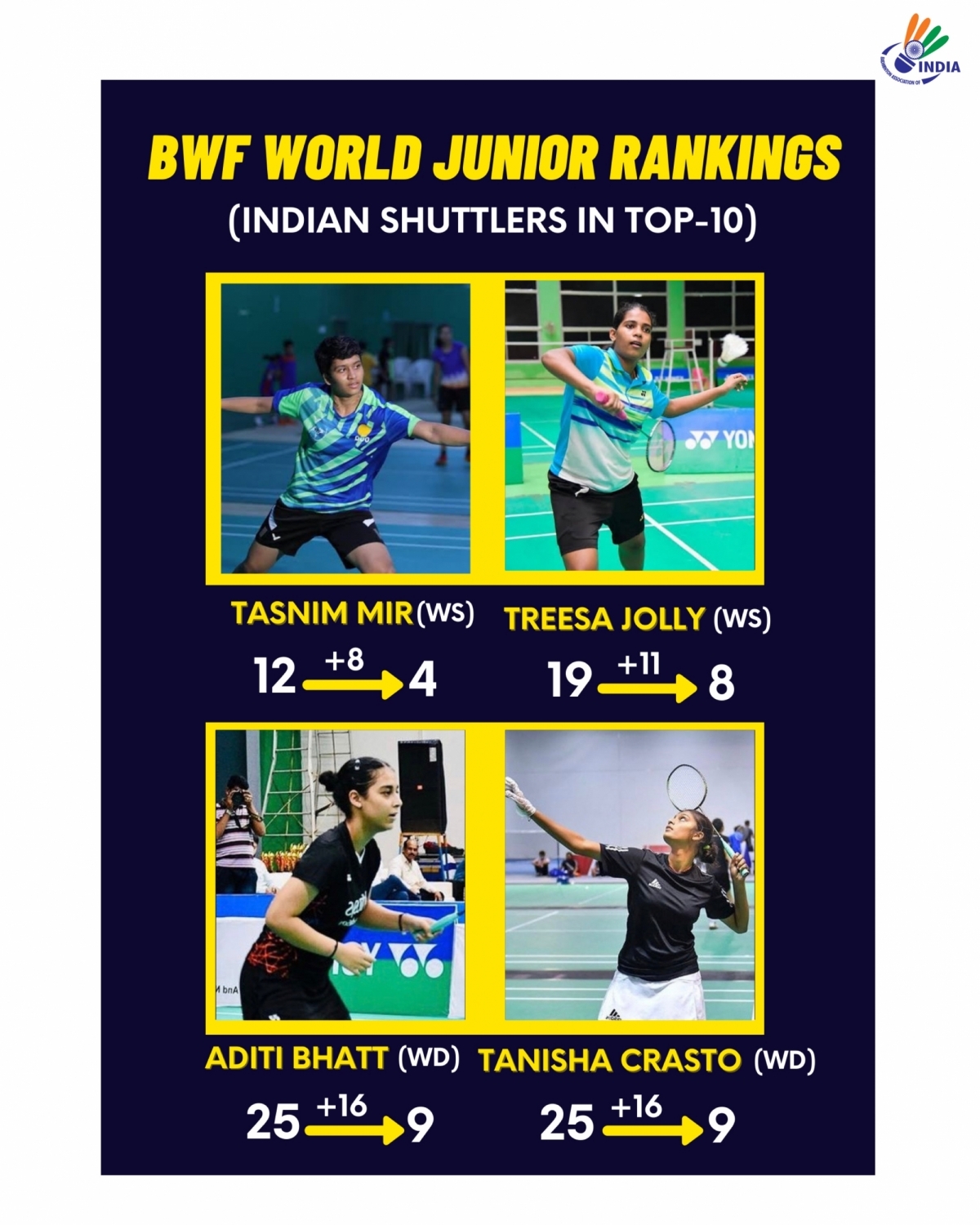 Varun Kapur, Samiya Imad Farooqui (Credit: BAI)