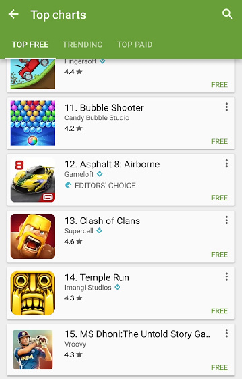 M.S. Dhoni: The Untold Story Official Android Game is already on the 15th Spot on Google Playstore and with the movie doing good business, the game is expected to perform even better.