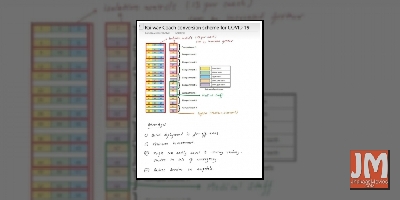 Big B suggests using rail wagons as COVID-19 isolation wards