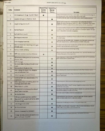 Sushant was murdered: Subramanian Swamy gives his reasons.