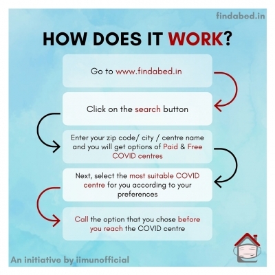 Aahana Kumra backs Find A Bed initiative for Covid-affected.(photo:instagram)